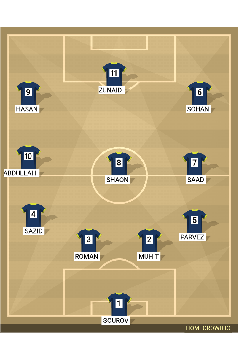 Football formation lineup AUC Tigers Eleven