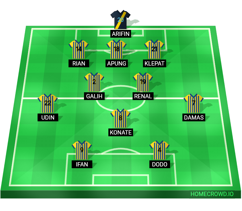Football formation lineup DJAMPANG FC
