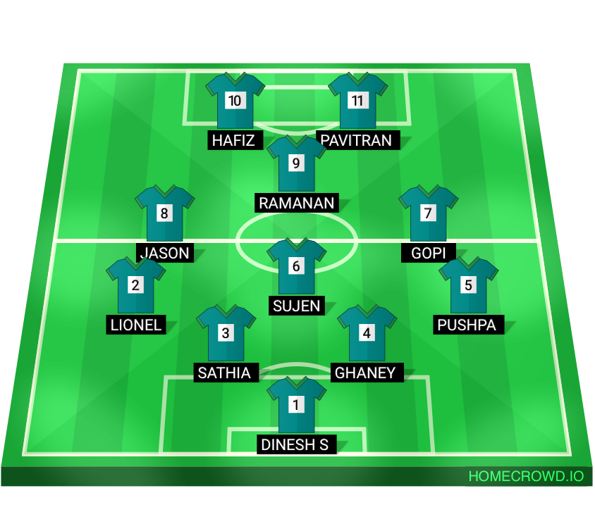 Football formation lineup Batch 2001
