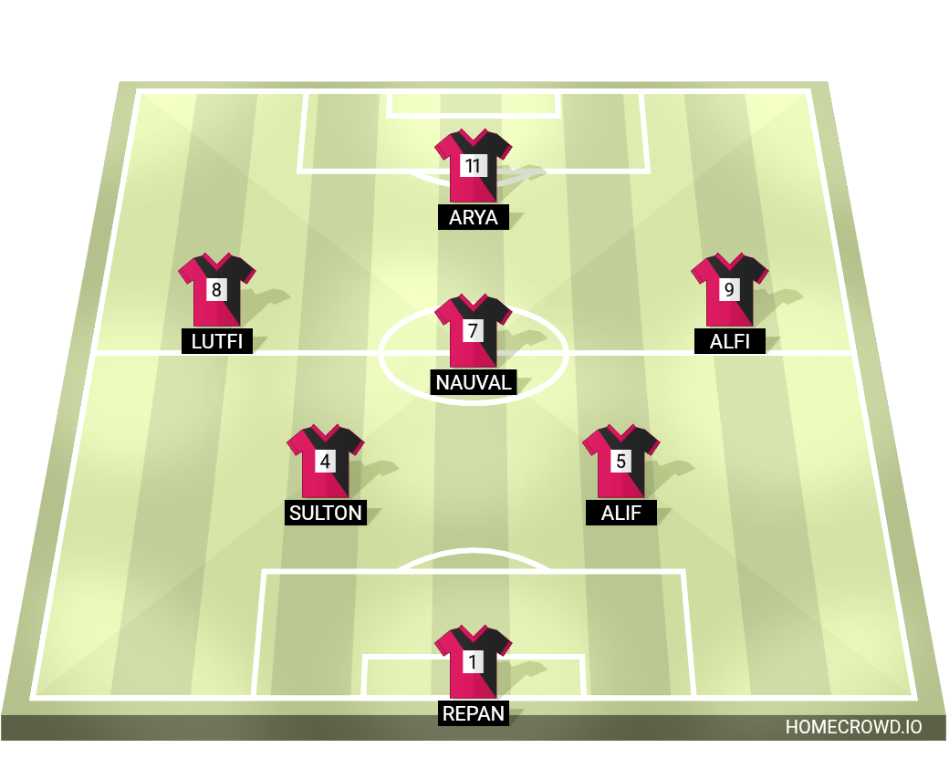 Football formation lineup Royal FC