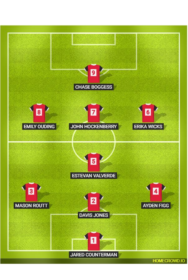 Football formation lineup E. Wicks 26＇