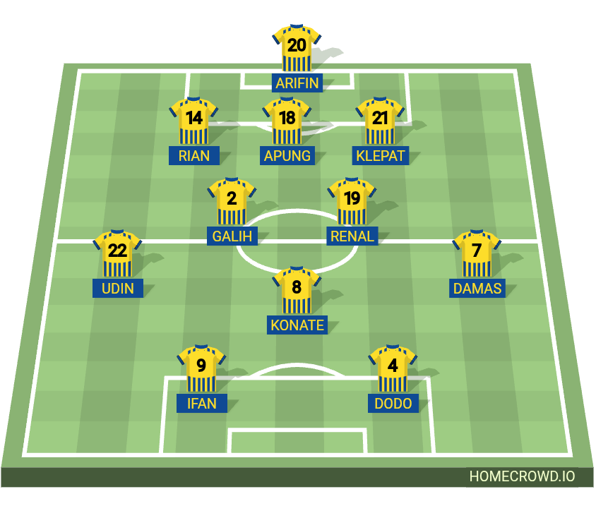 Football formation lineup DJAMPANG FC
