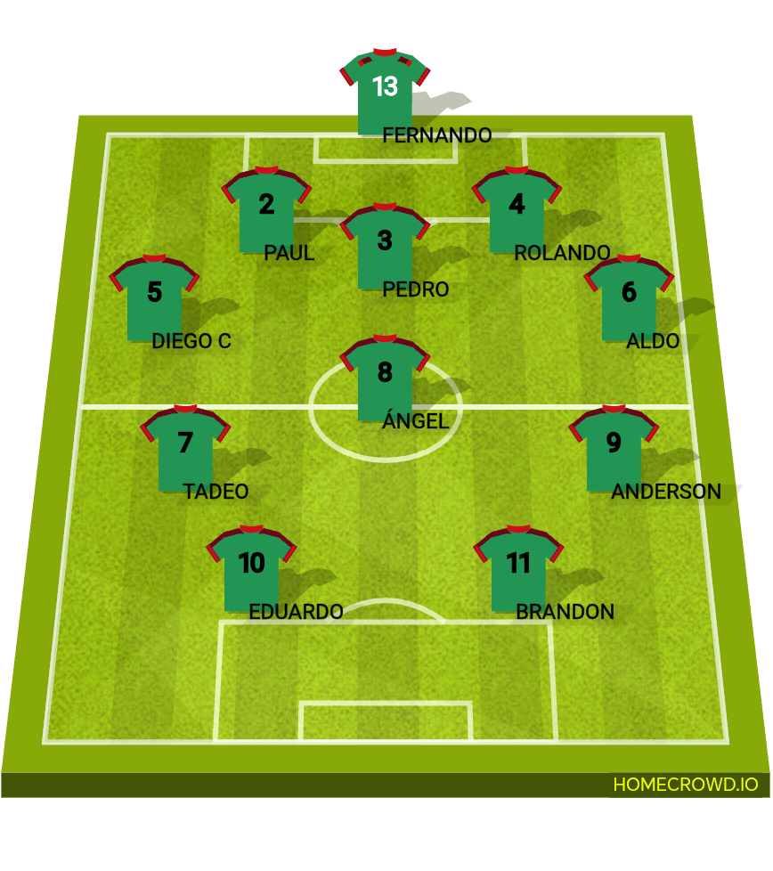 Football formation lineup Interprepas