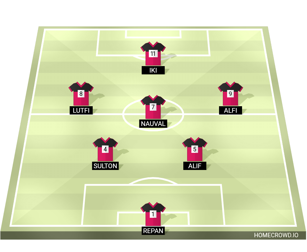 Football formation lineup Royal FC