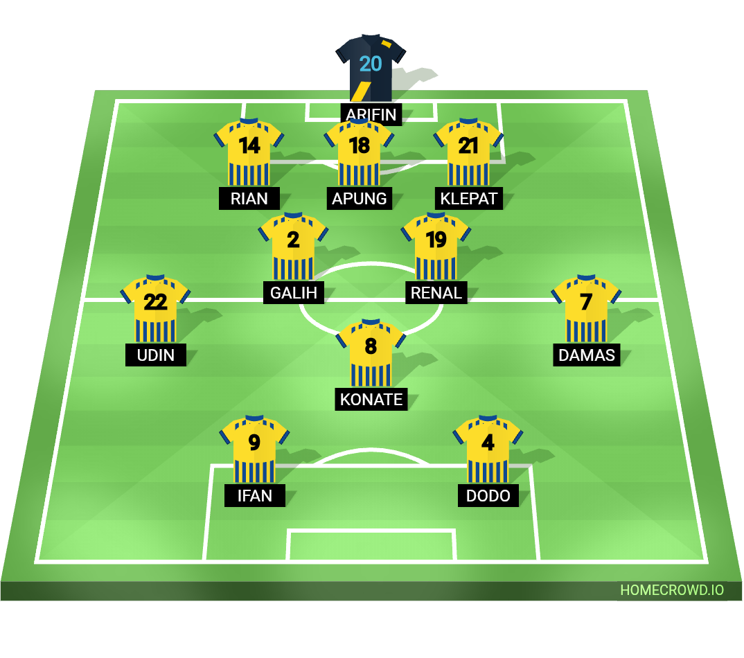 Football formation lineup DJAMPANG FC