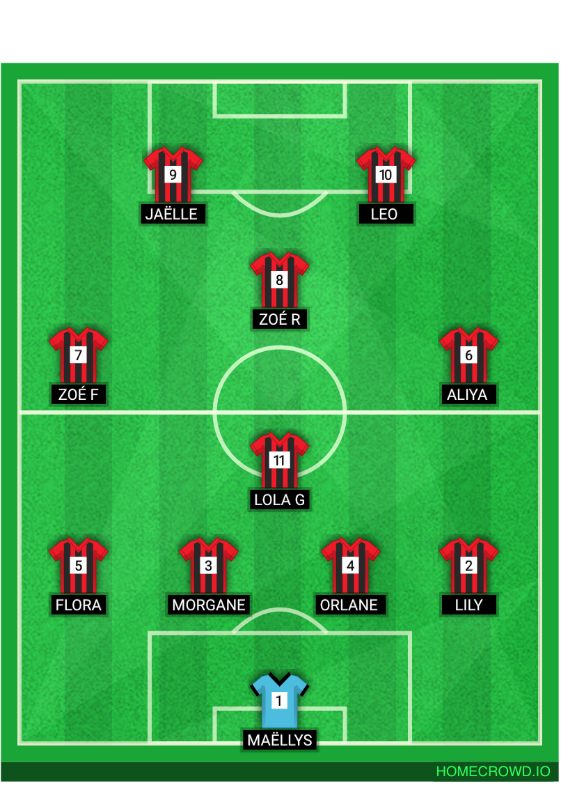 Football formation lineup Ac amboise