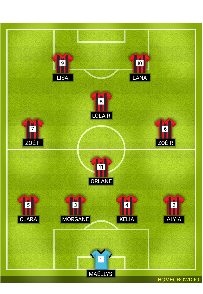 Football formation lineup ACA Vs SCAC