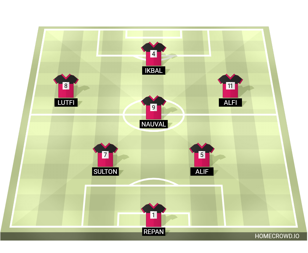 Football formation lineup Royal FC