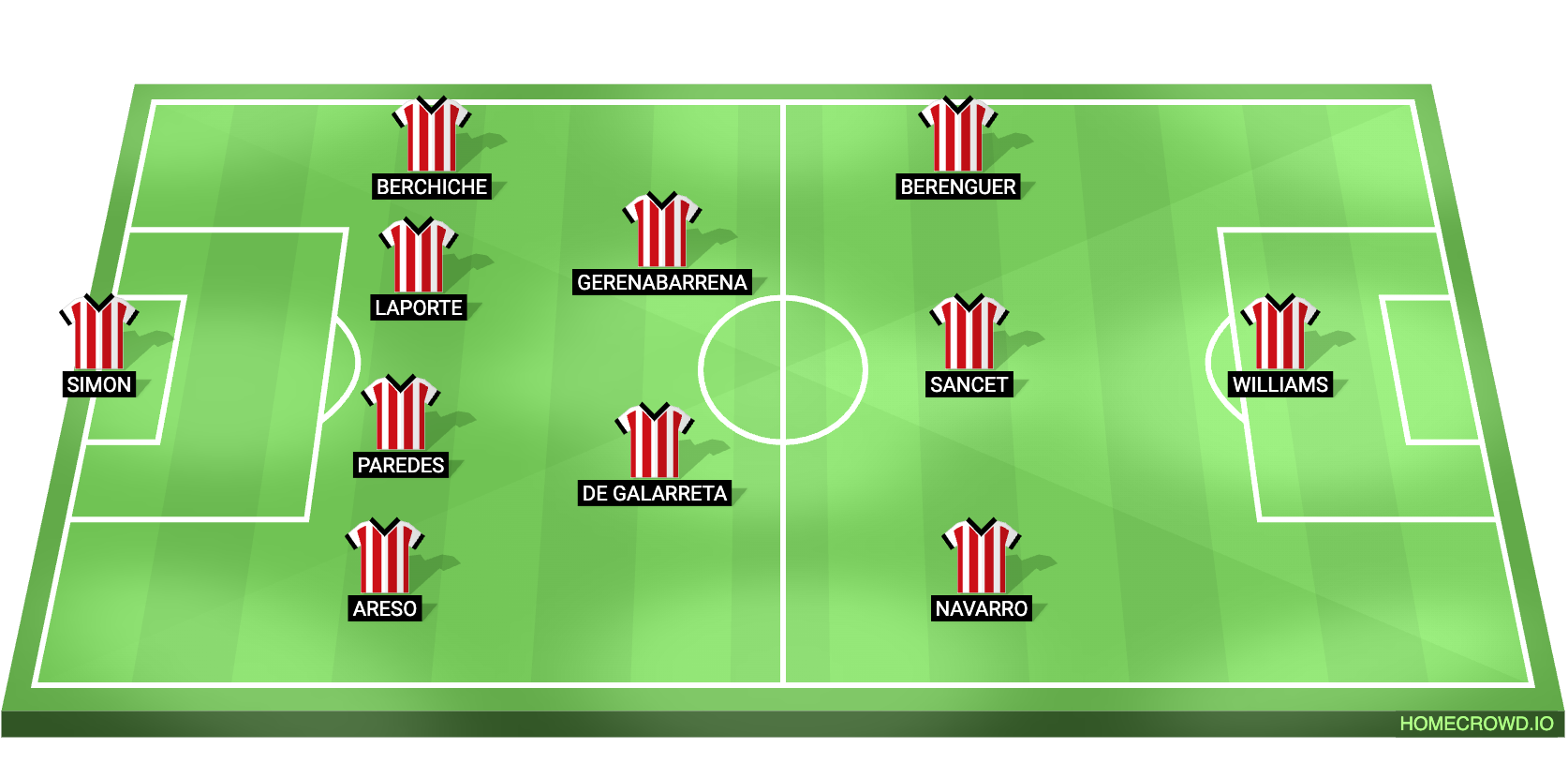 Athletic Club vs Atletico Madrid Predicted XI