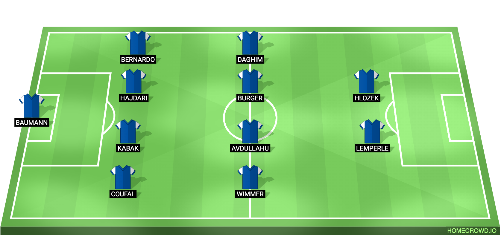 TSG Hoffenheim vs Borussia Dortmund Predicted XI