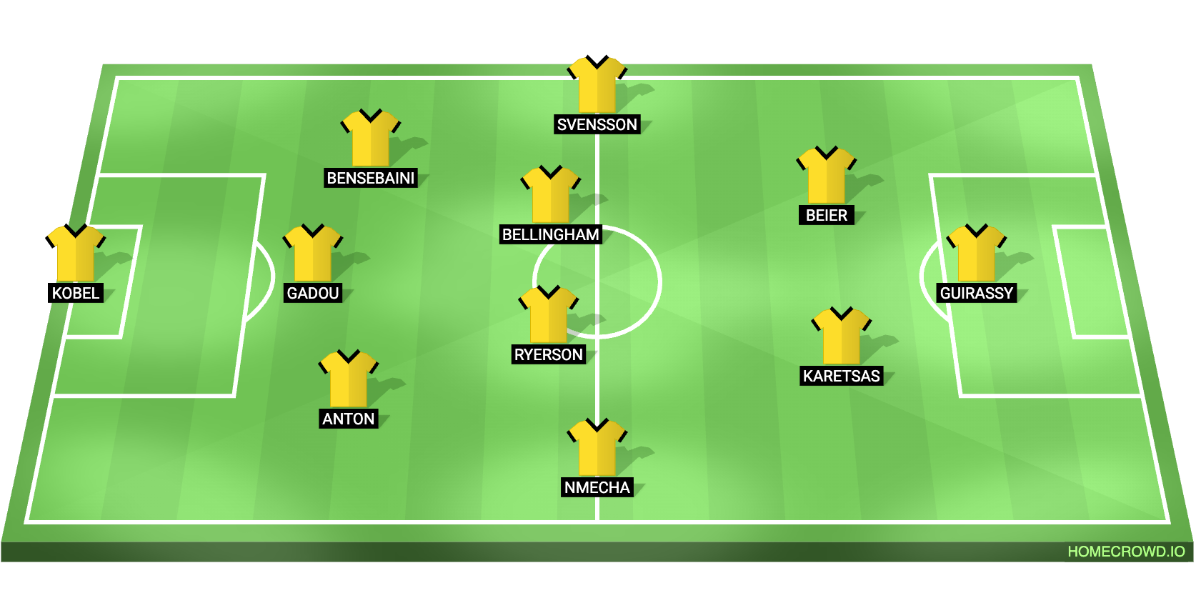 TSG Hoffenheim vs Borussia Dortmund Predicted XI