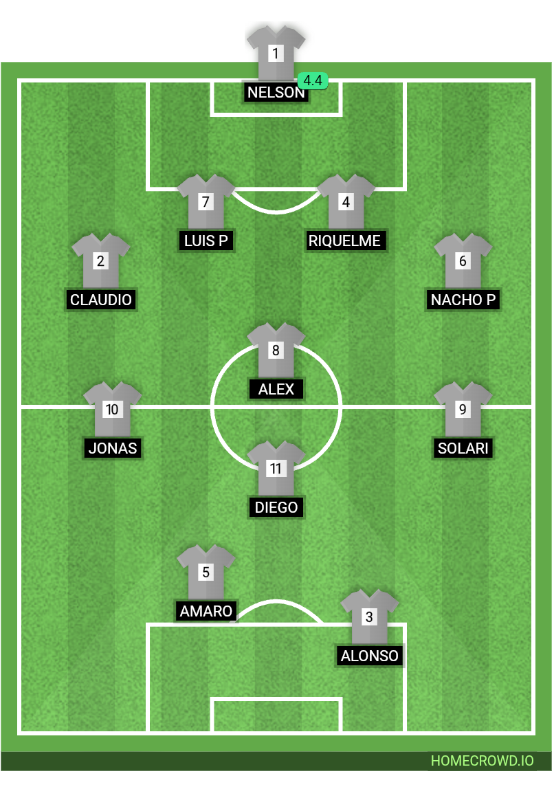 Football formation lineup Santiago  vs Rancahua