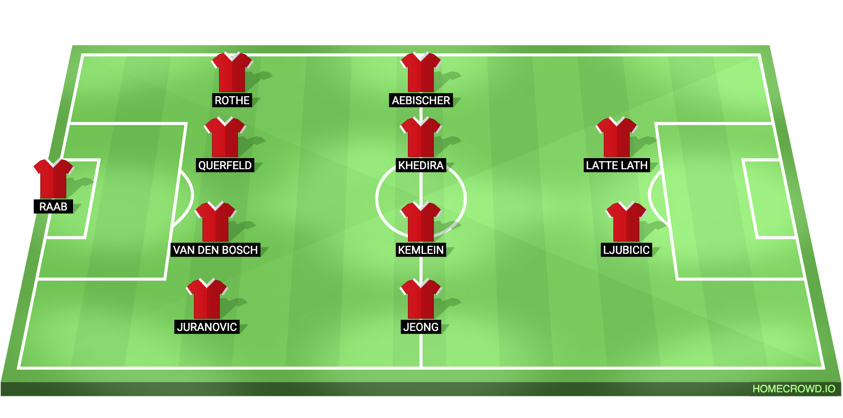 Bayer Leverkusen vs Union Berlin Predicted XI