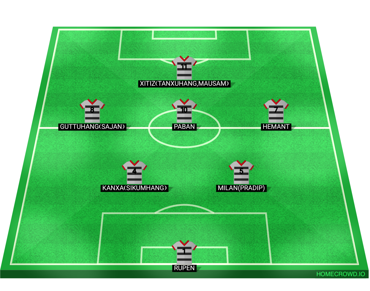 Football formation lineup everest fc
