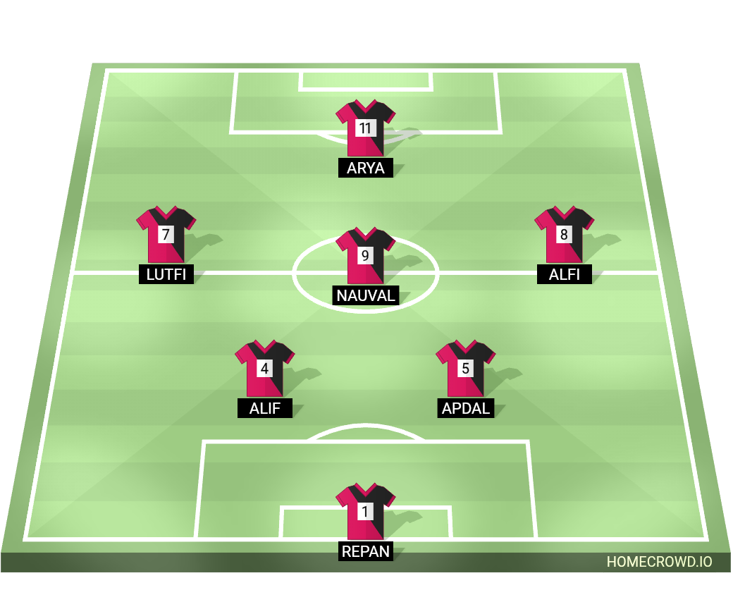 Football formation lineup Royal FC