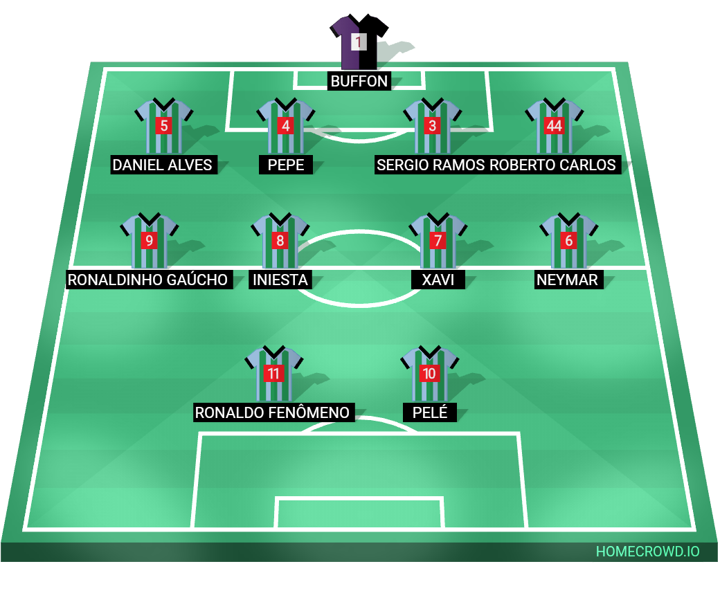 Football formation lineup Só canela