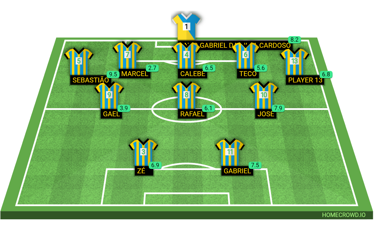 Football formation lineup Mata leão