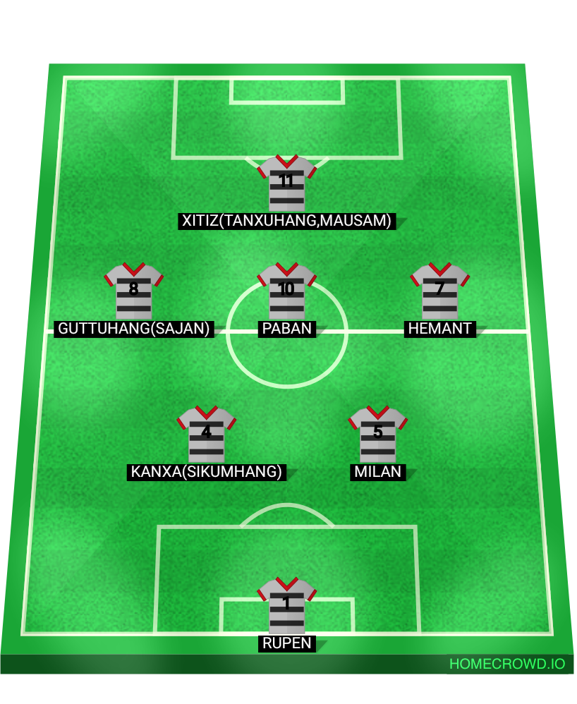 Football formation lineup everest fc