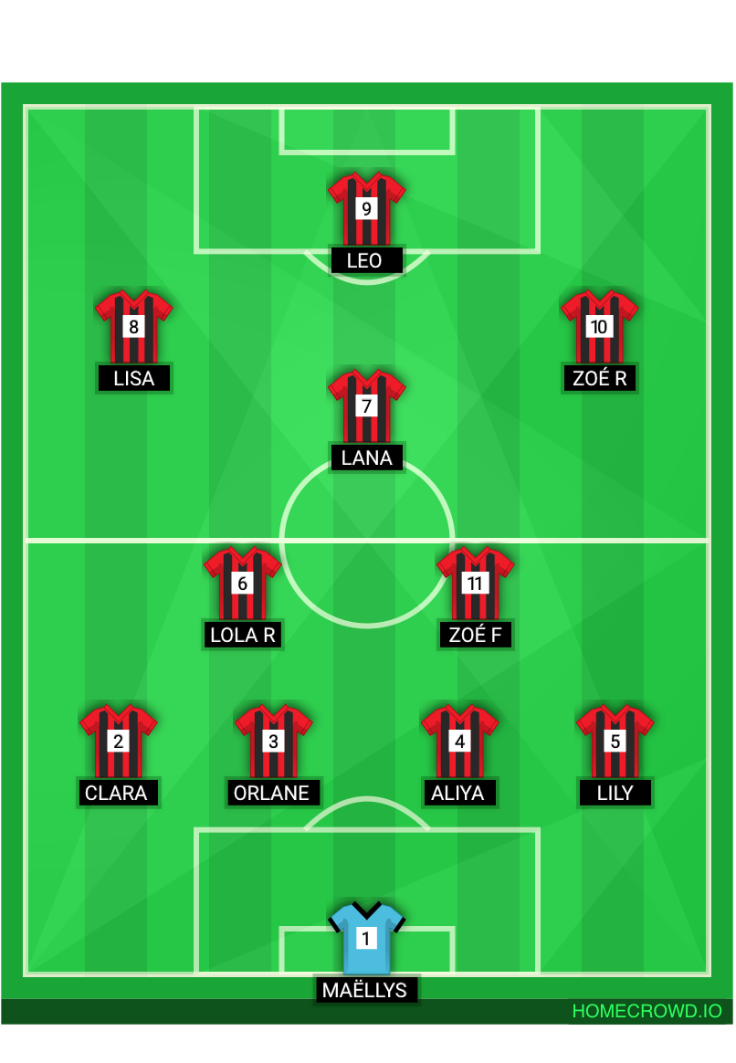 Football formation lineup Ac Amboise