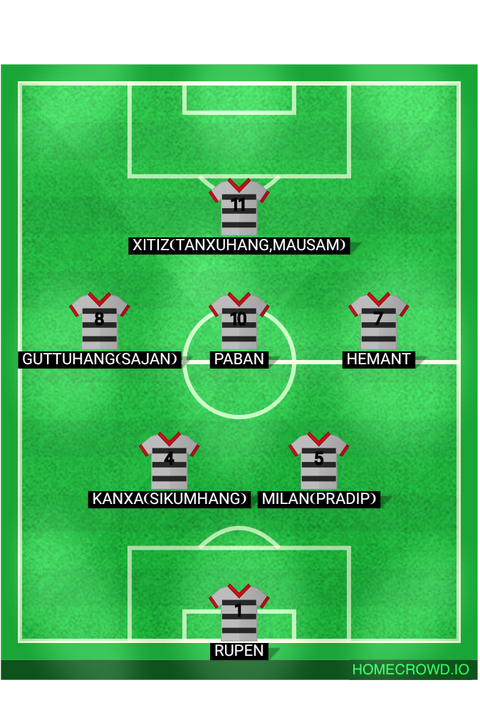 Football formation lineup everest fc
