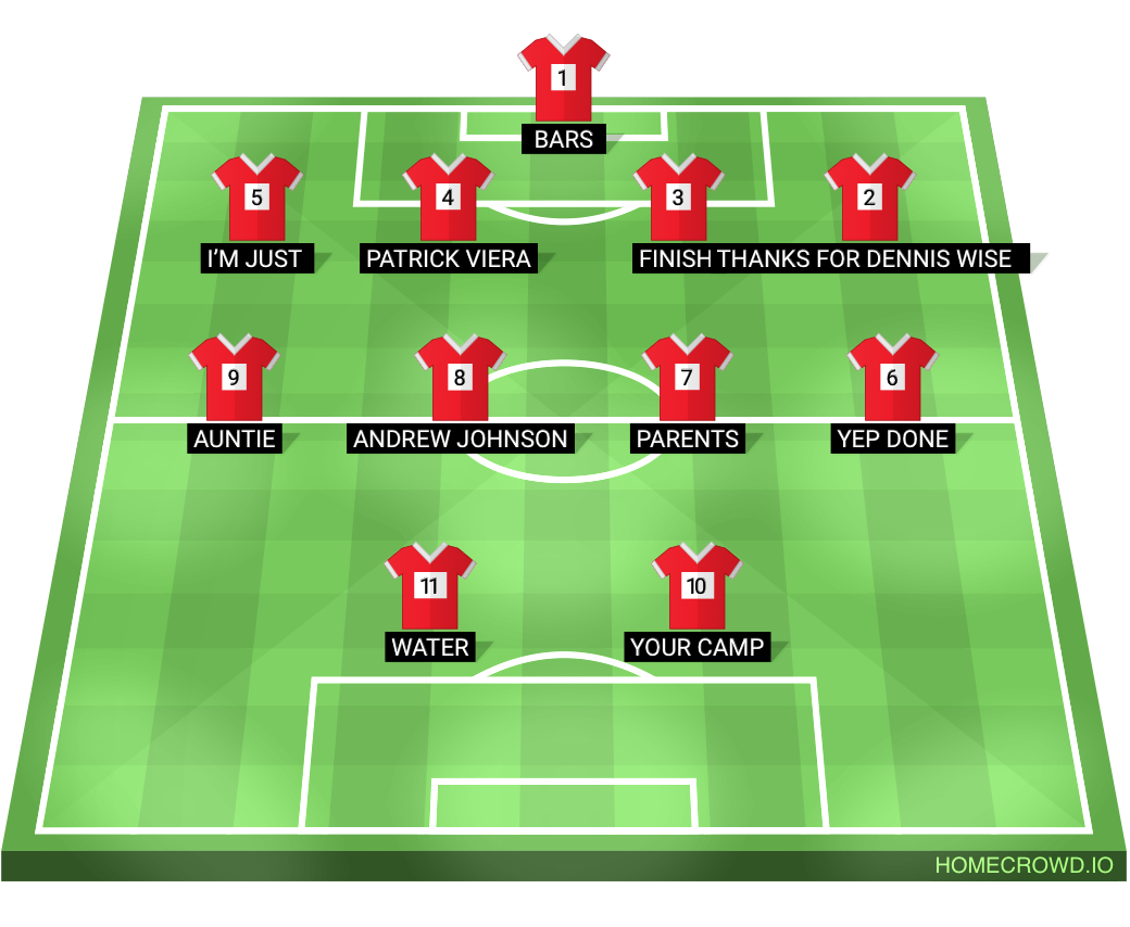 Football formation lineup Everton Everton