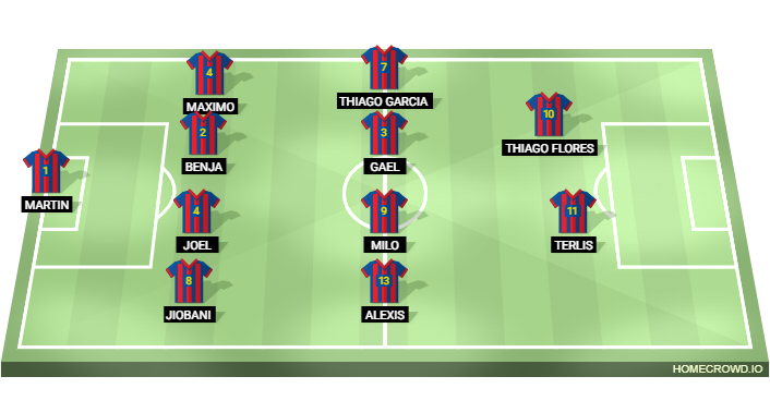 Football formation lineup thiago fc