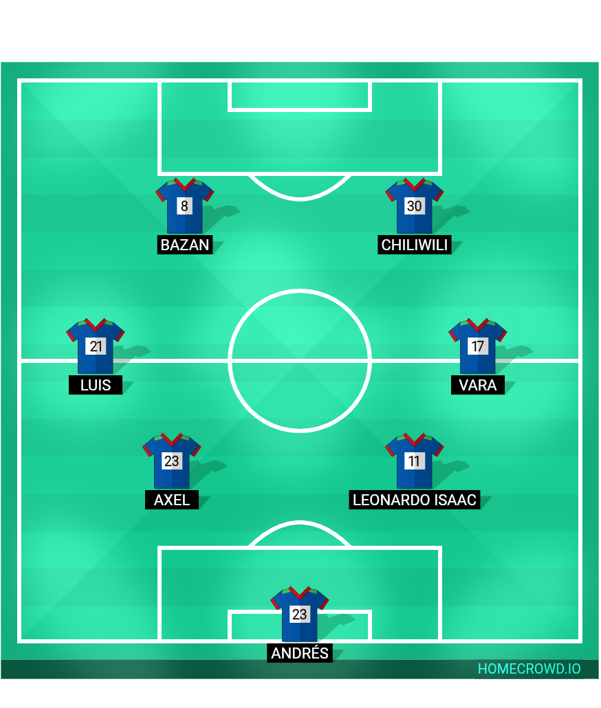 Football formation lineup Primos fc