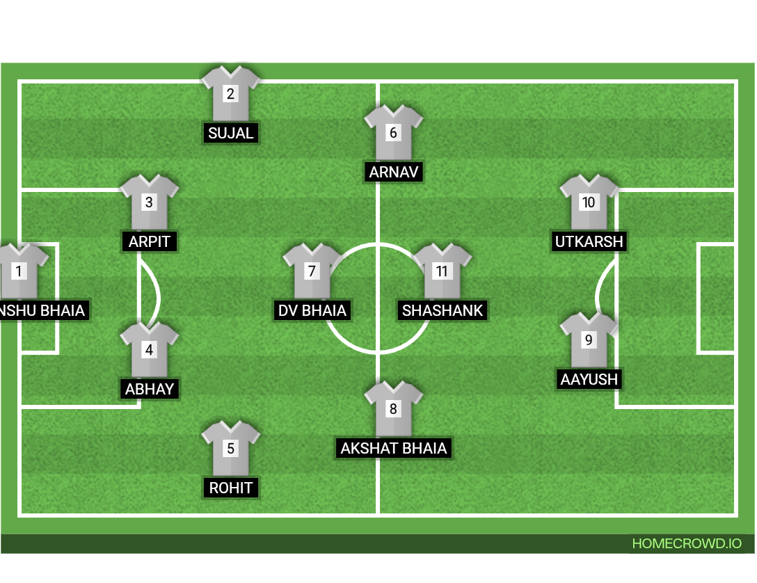 Football formation lineup Srmcem