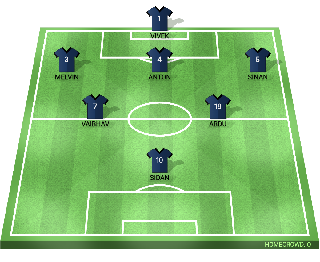 Football formation lineup EB