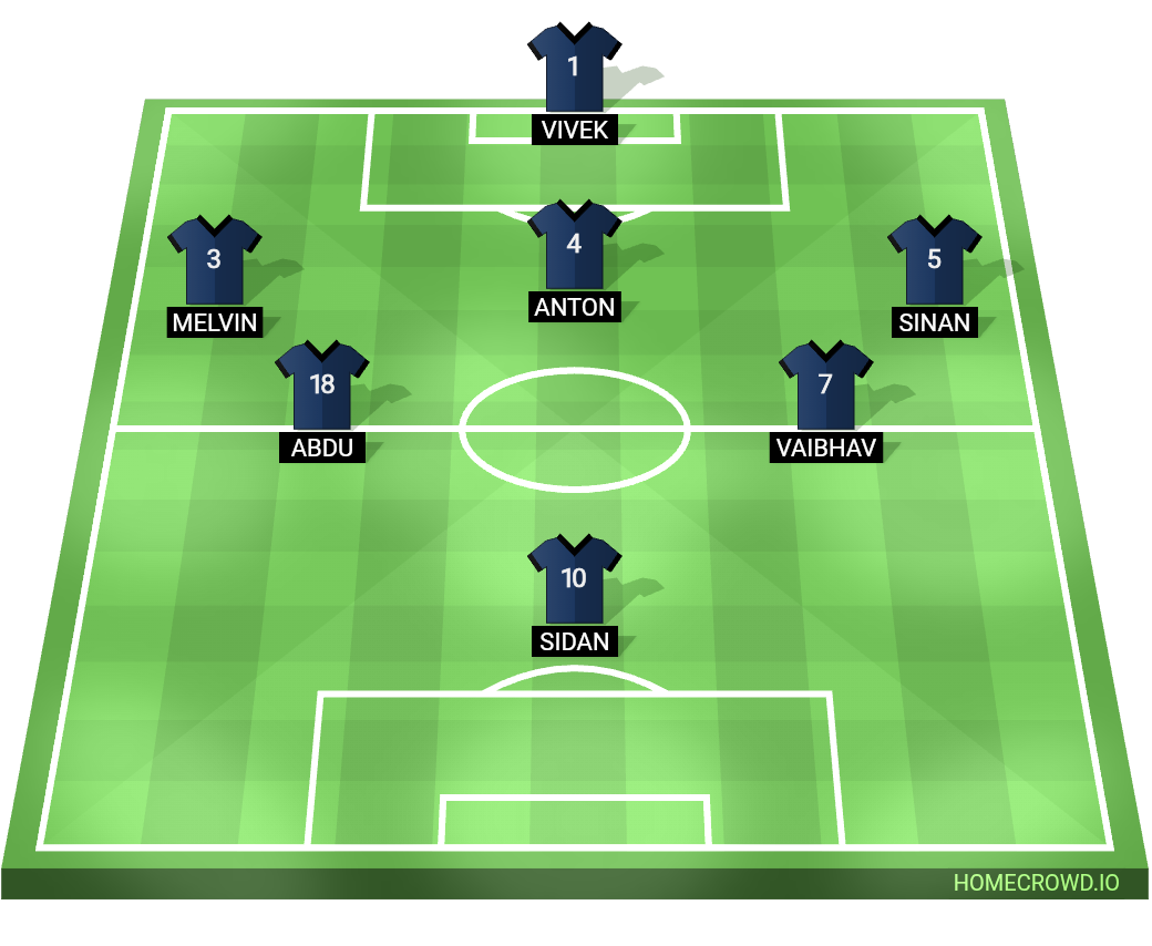 Football formation lineup EB
