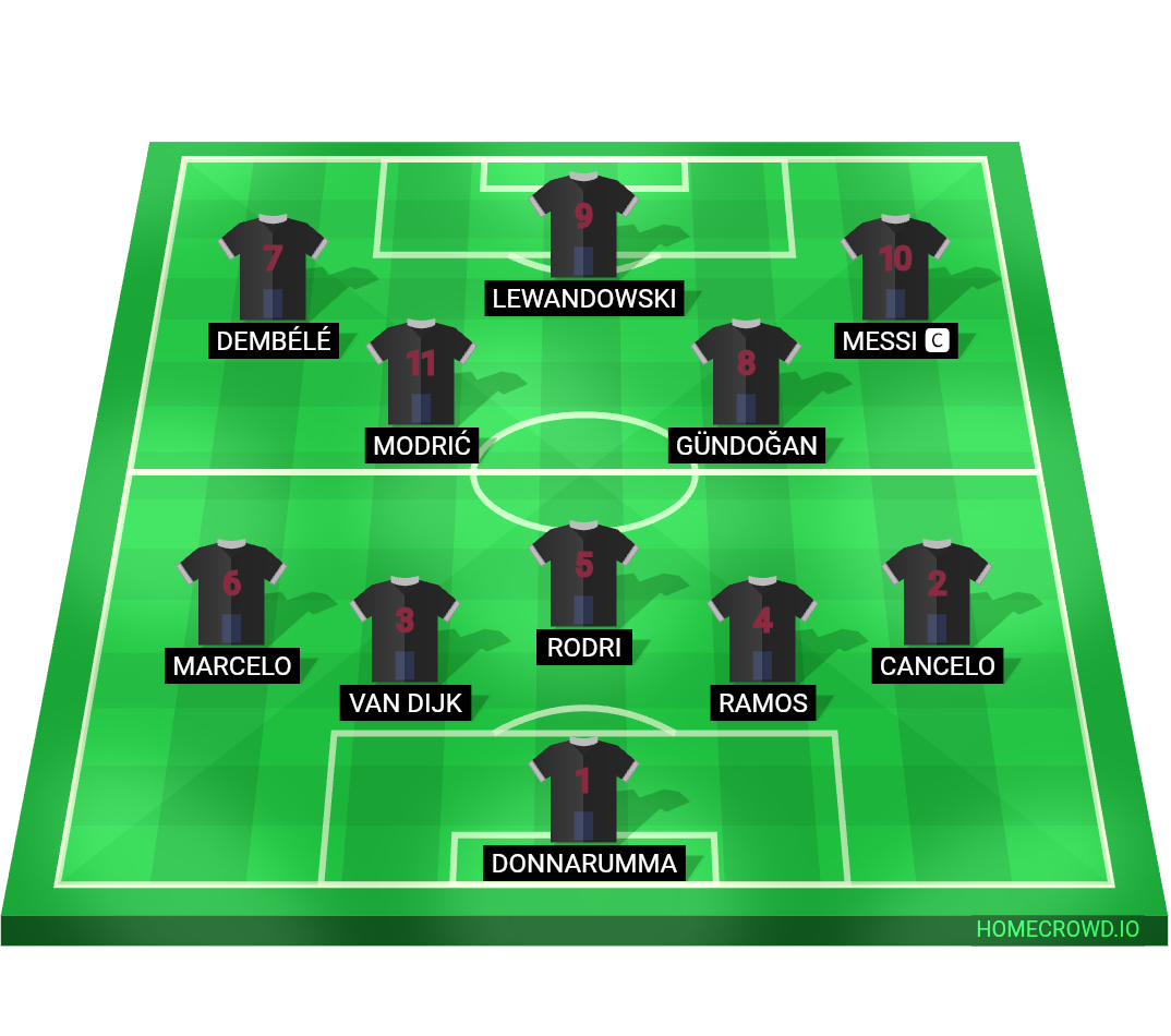 Football formation lineup My Dream Team