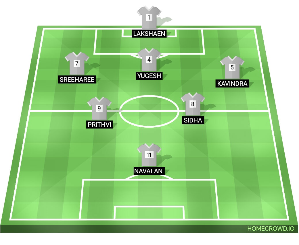 Football formation lineup FTFC - U10