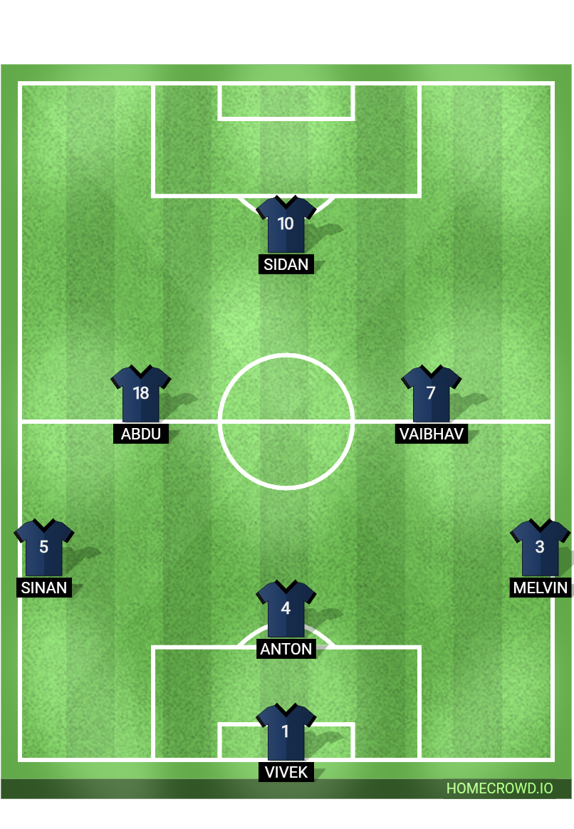 Football formation lineup EB