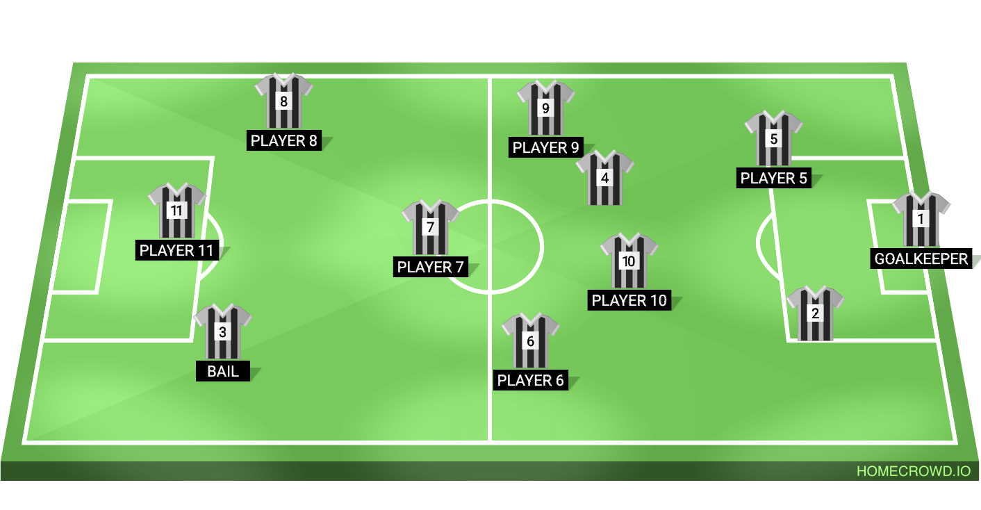 Football formation lineup Real Madrid
