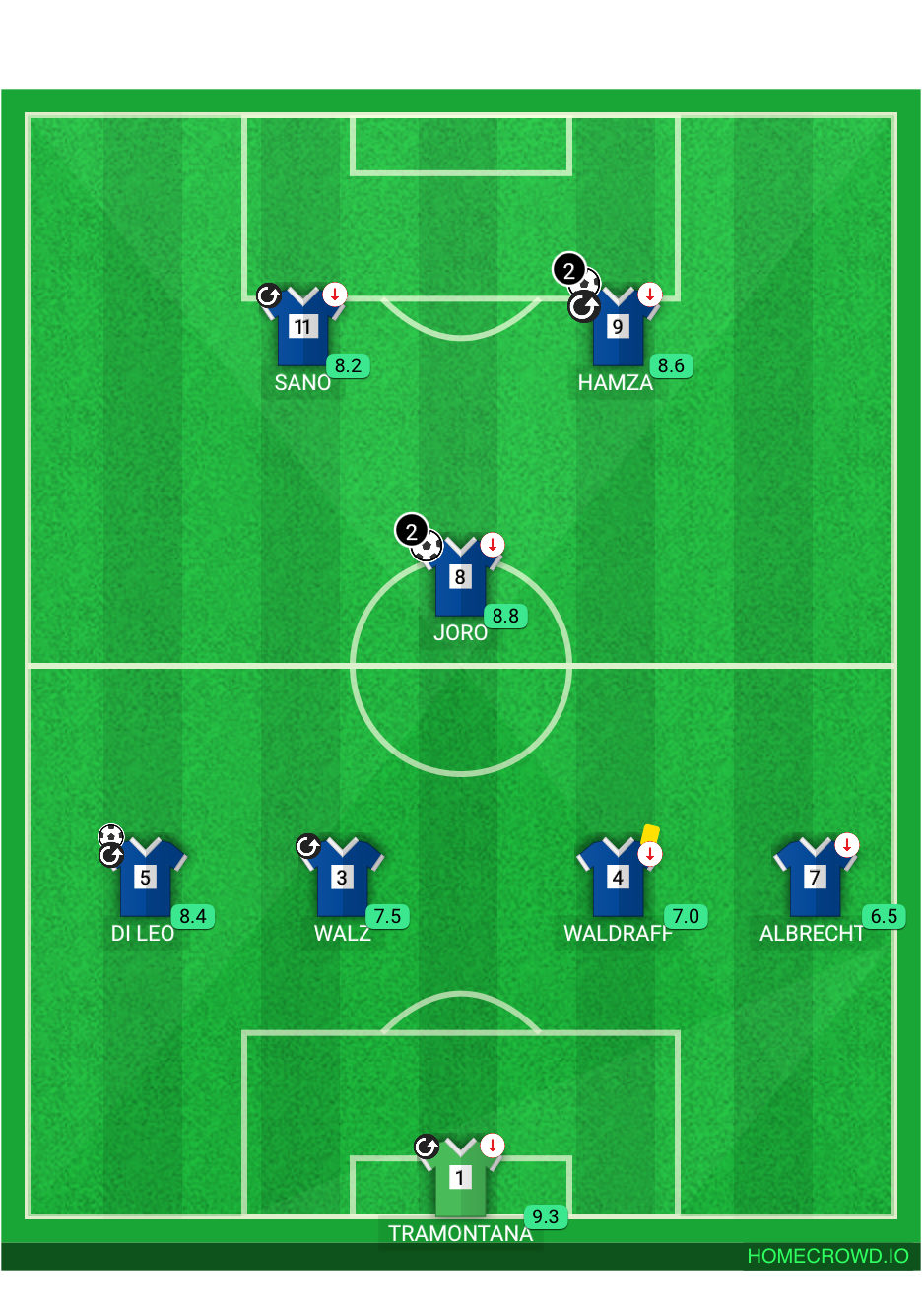 Football formation lineup FC Wabarian 8꞉7 Karlsruhe ||