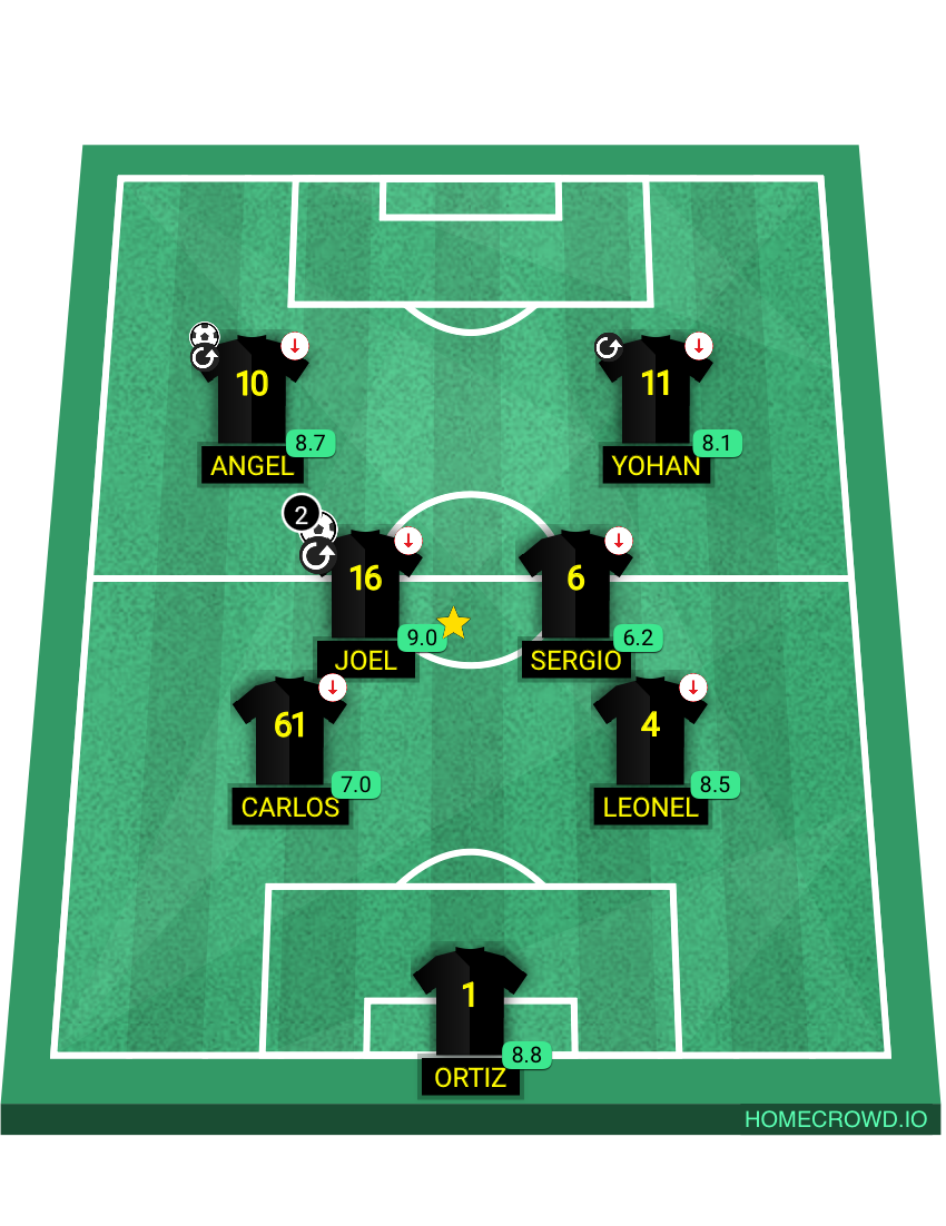 Football formation lineup FLACOS FC