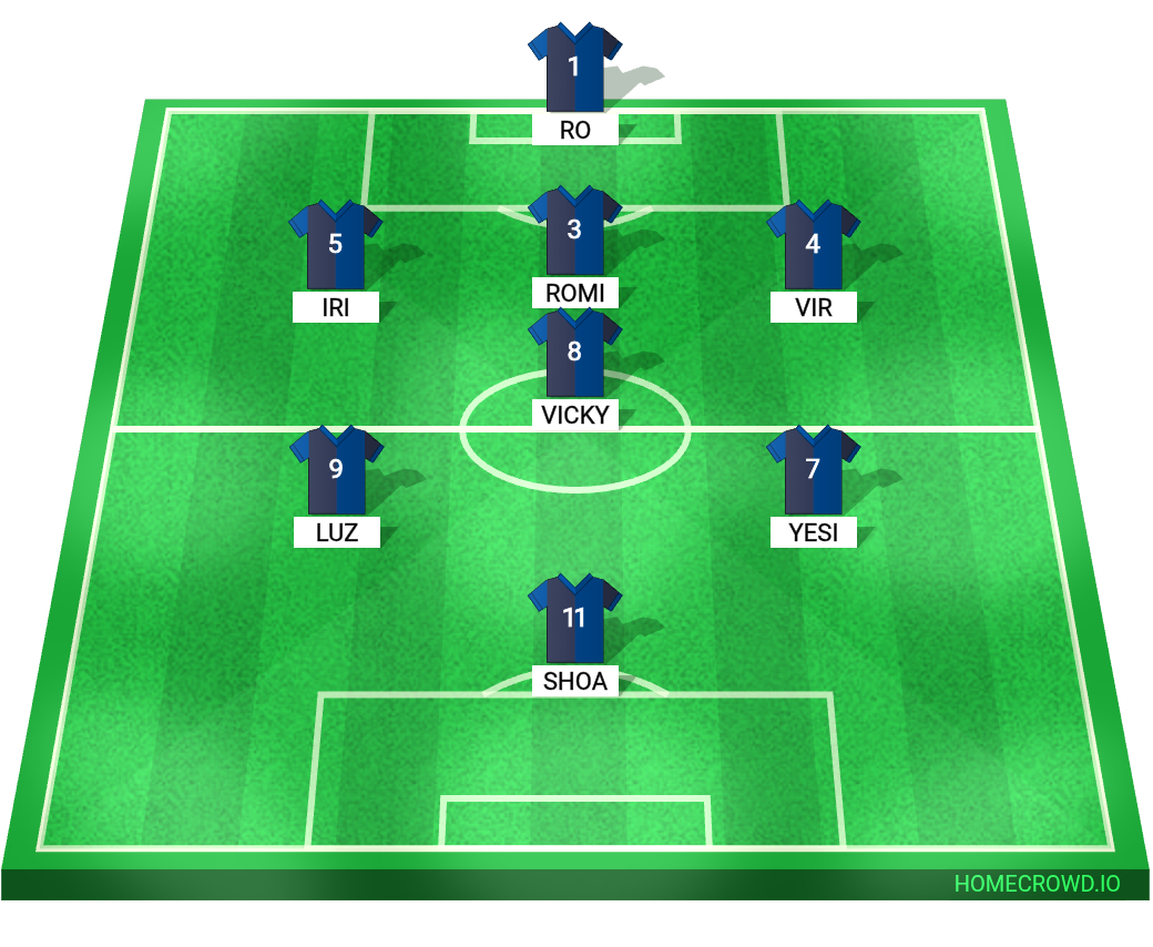 Football formation lineup Viejas lokas 1