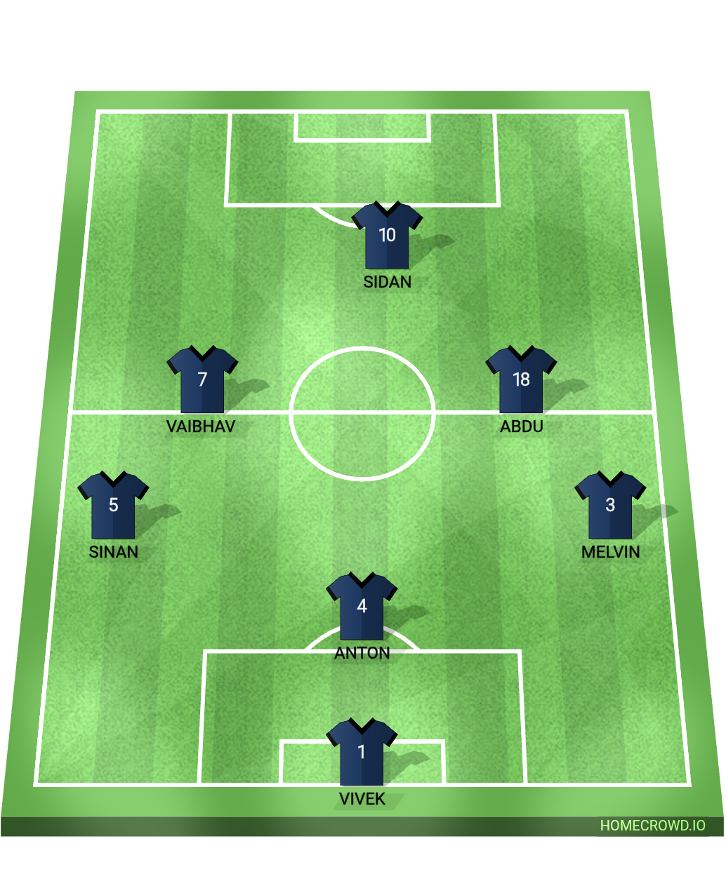Football formation lineup EB
