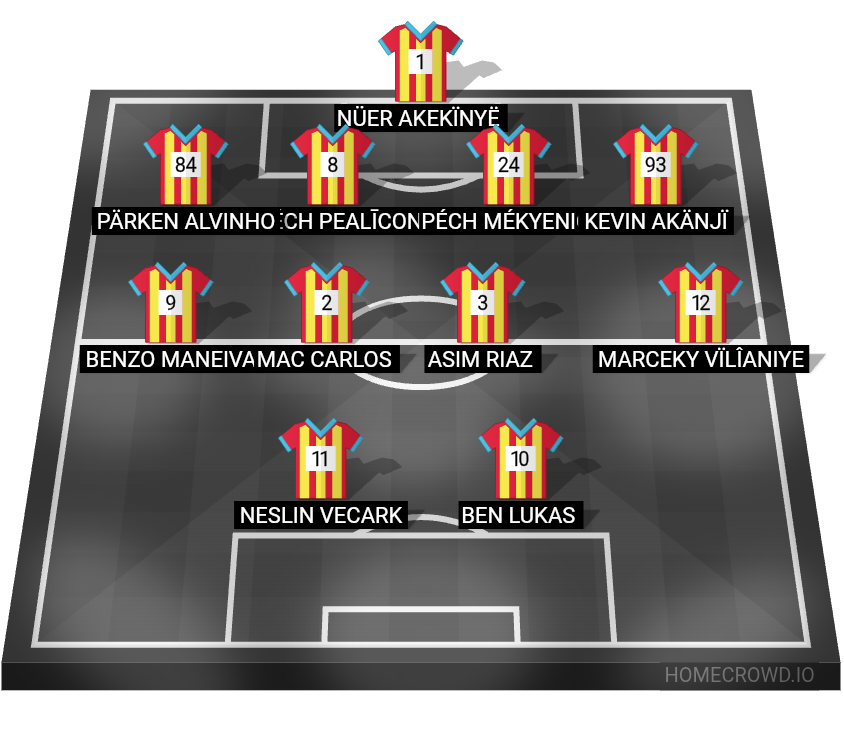 Football formation lineup Rex