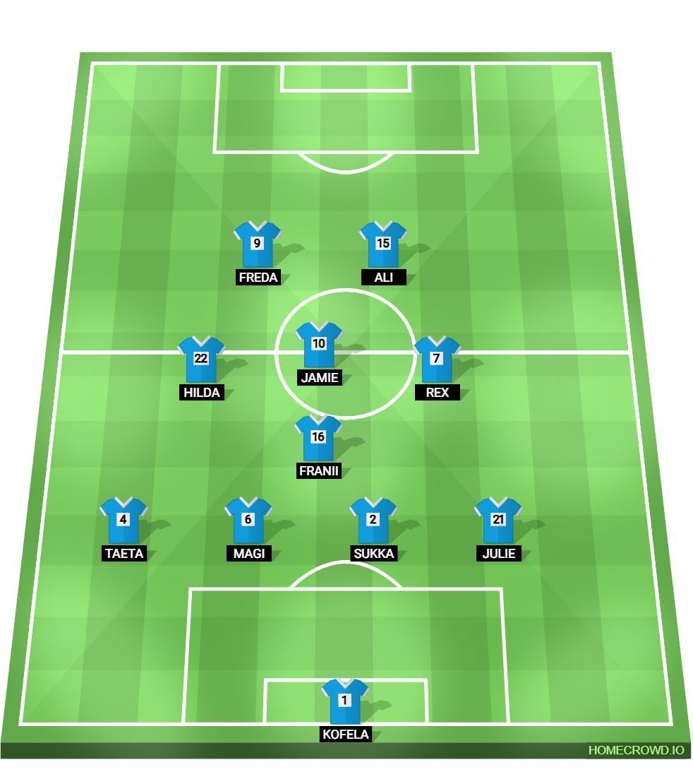 Football formation lineup Royals