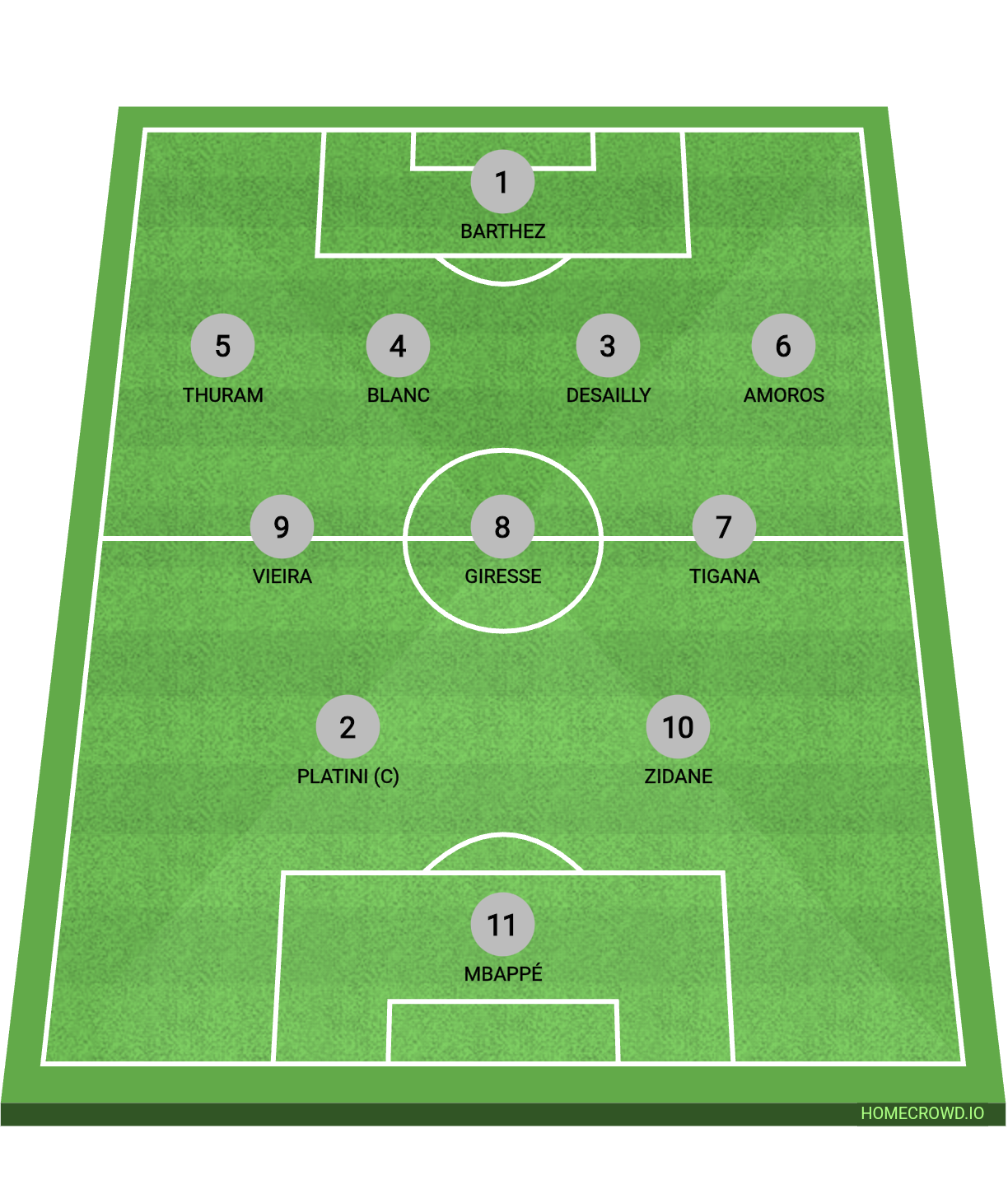 Football formation lineup Xx