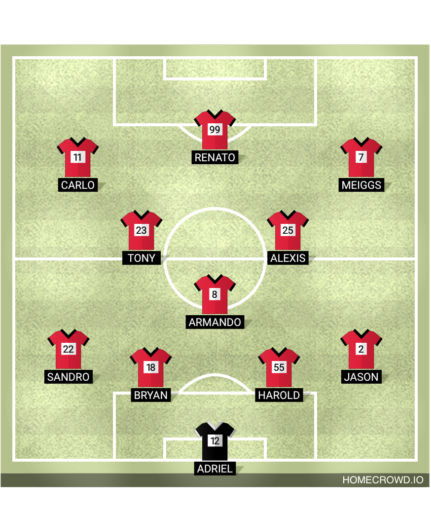 Football formation lineup Braseros V2