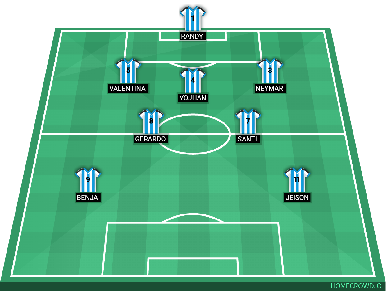 Football formation lineup Flamingo City