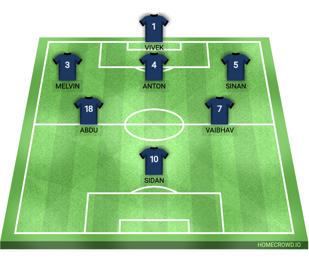 Football formation lineup EB