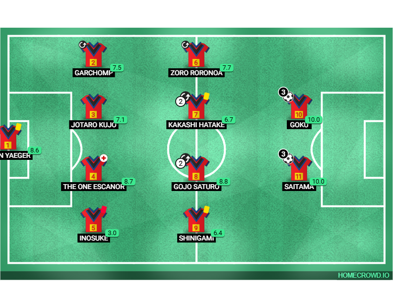 Football formation lineup 私はエッチな街が大好きです