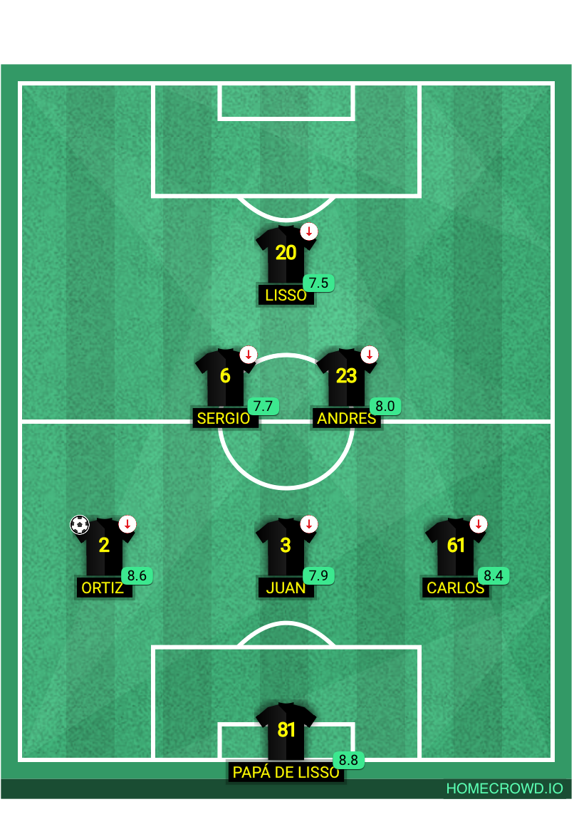 Football formation lineup FLACOS FC