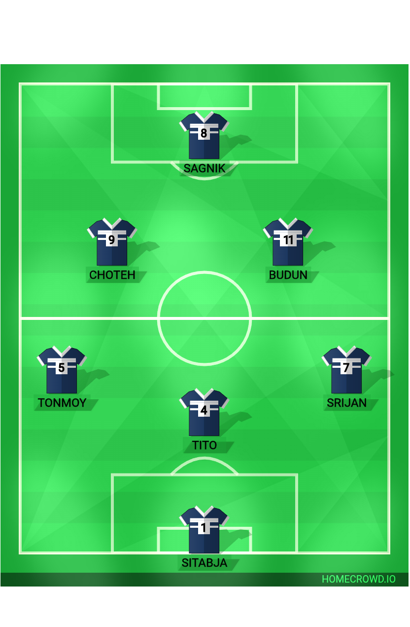 Football formation lineup La~ngto Pulga