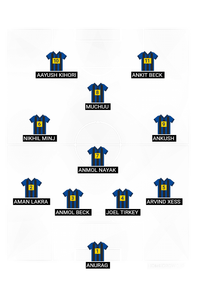 Football formation lineup Kolar FC