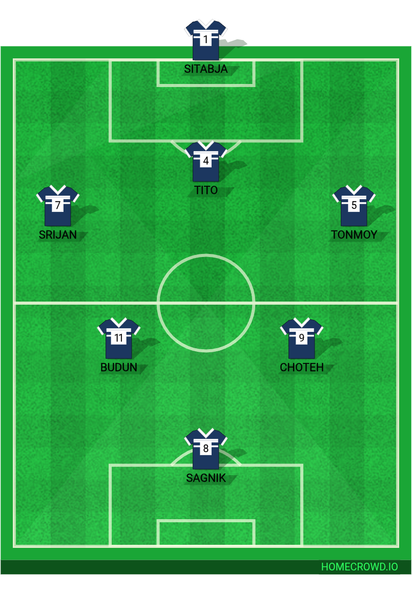 Football formation lineup La~ngto Pulga