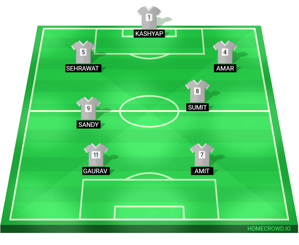 Football formation lineup FC Mundka